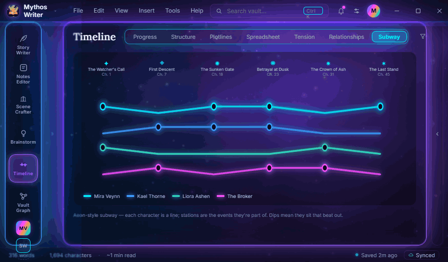 Mythos Writer Subway timeline view